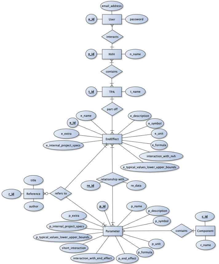 Bachelor Thesis at Punch Powertrain