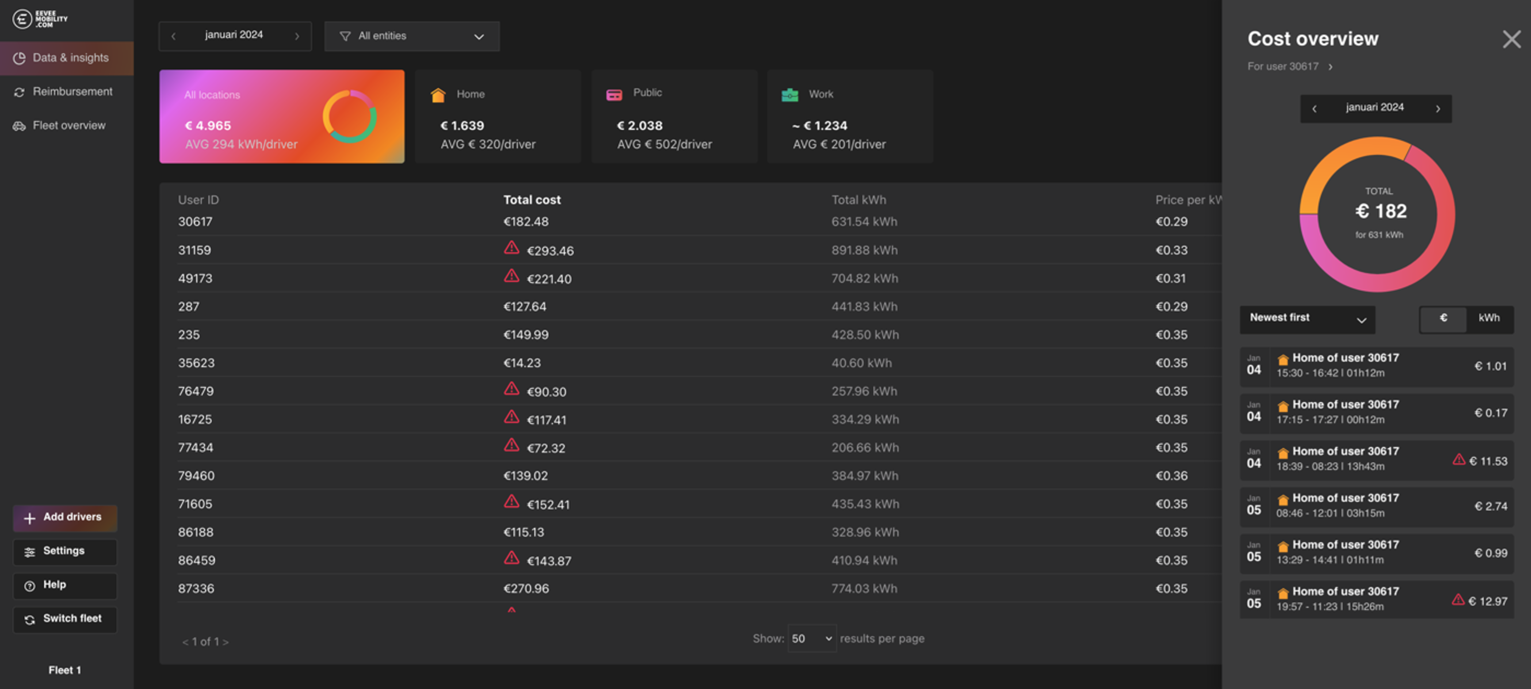 Master Thesis at Wisemen